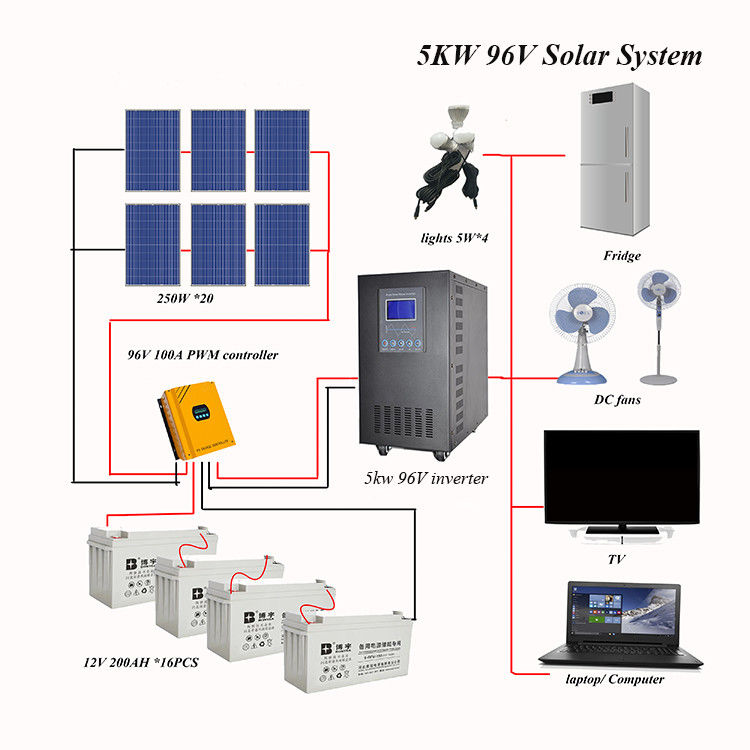 25 Years 150W 55KG Off Grid Photovoltaic System